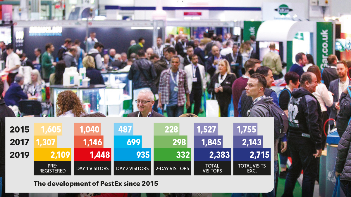 The growth of PestEx 2021 the pest management show - more visitors every year The growth of PestEx 2021 the pest management show - more visitors every year